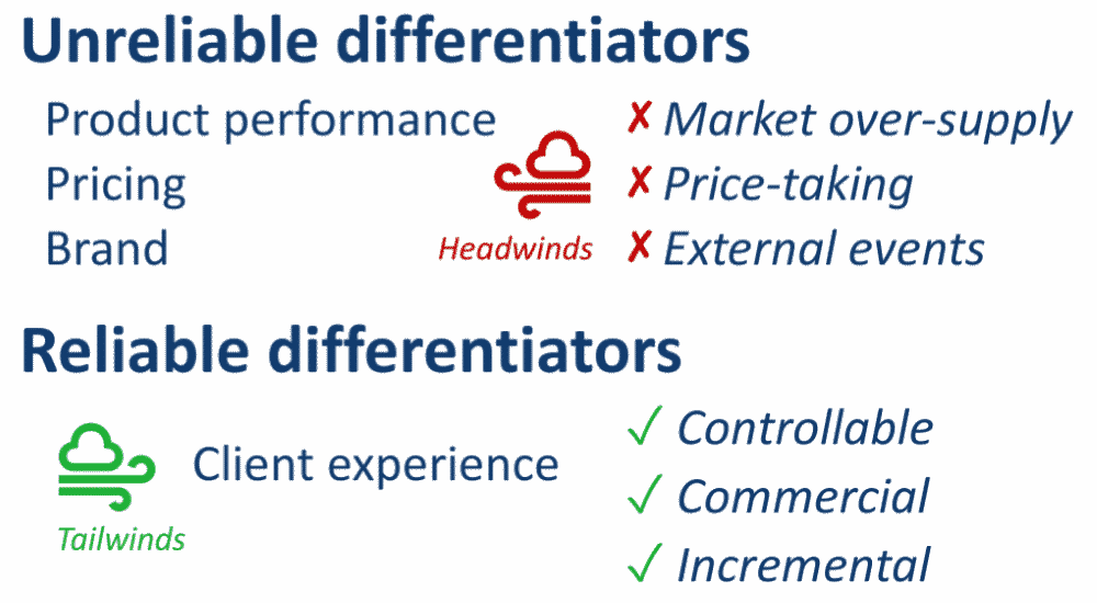 Asset Management Client Experience - reliable and unreliable differentiators