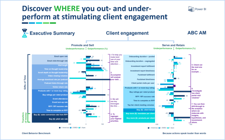 Asset Management Client Engagement Benchmark