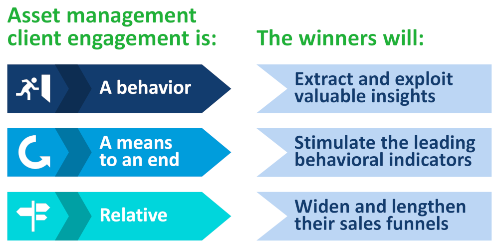Asset Management Client Engagement Benchmark - winners will exploit client behavior data