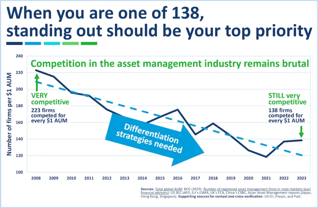 How to stand out - Competition in the asset management industry
