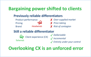 Business case for CX in asset management