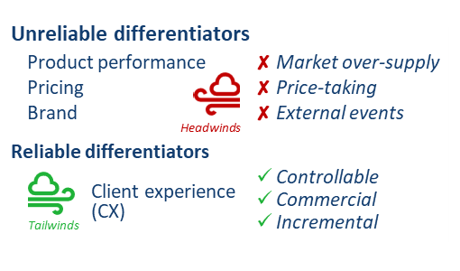 CX differentiators